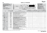 Whirlpool AWO/C 7440 S Program Chart