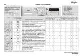 Whirlpool AWOC 70120 Program Chart