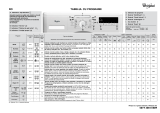 Whirlpool AWOC 70100 Program Chart