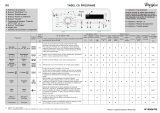 Whirlpool TDLR 60210 Program Chart