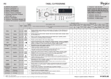 Whirlpool TDLR 65230 Program Chart