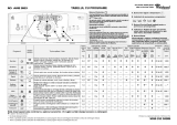 Whirlpool AWE 9933 Program Chart