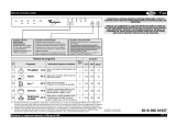 Whirlpool ADG 6500 Program Chart