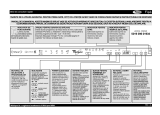 Whirlpool ADG 9960 Program Chart