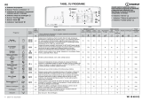 Indesit ITWA 61052 W (EE) Program Chart