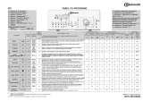 Bauknecht WAT 820 Program Chart