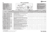 Bauknecht WAT 810 Program Chart