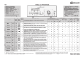 Bauknecht WAT 620 Program Chart