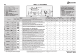 Bauknecht WAT 620 Program Chart