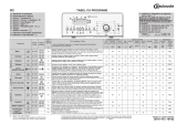 Bauknecht WAT 610 Program Chart