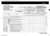 Whirlpool AWM 8105/1 Program Chart