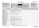 Bauknecht WAE 6100 Program Chart