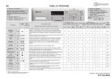 Bauknecht WAE 6120 Program Chart