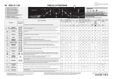 Bauknecht WAB 1211 SW Program Chart