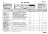 Whirlpool AWO/C 52000 Program Chart