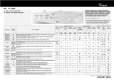 Whirlpool FL 5083/A Program Chart