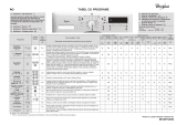 Whirlpool AWO/C 51000 Program Chart