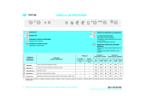 IKEA DWF 902 W (700,193,03) Program Chart