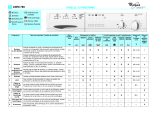 Whirlpool AWM 789 Program Chart