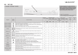 Polar PDT 938 Program Chart