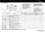 Whirlpool AWT 7125/1 Program Chart