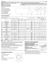 Indesit E2SD 2160A B EU Daily Reference Guide