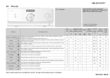 Whirlpool PWA 530 Program Chart