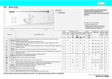 Ignis AWV 815/2 Program Chart