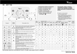 Whirlpool AWT 7105 Program Chart