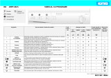 Ignis AWV 403/5 Program Chart