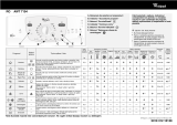 Whirlpool AWT 7104 Program Chart