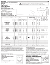 Indesit EWC 71252 W EE N Daily Reference Guide