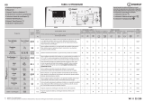 Indesit BTW D71253 (EU) Program Chart