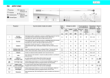 Ignis AWV 618/2 Program Chart