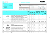 Ignis AWV 618 Program Chart