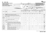 Whirlpool AWM 6085 Program Chart