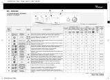 Whirlpool AWG 852 Program Chart