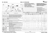 Whirlpool AWE 8525 Program Chart