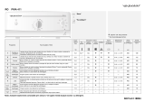 Whirlpool PWA 411 Program Chart