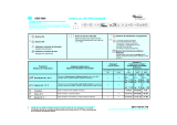 Whirlpool ADG 9999 M Program Chart