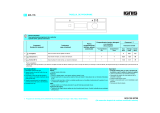 Ignis ADL 745/2 Program Chart