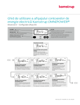 KamstrupOMNIPOWER® three-phase meter